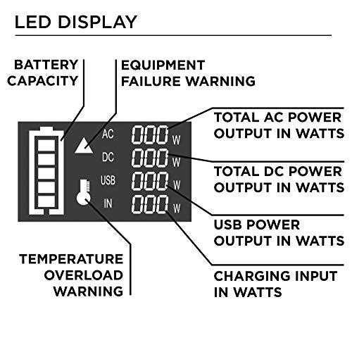 Westinghouse Outdoor Power Equipment iGen300s
