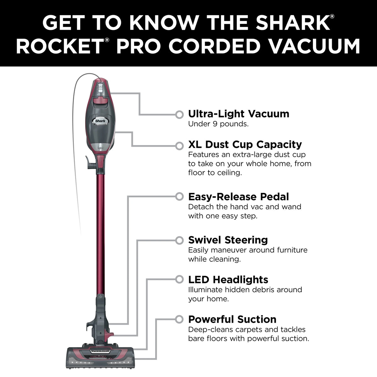 Shark Rocket Pro Corded Stick Vacuum Cleaner, Red, HV370
