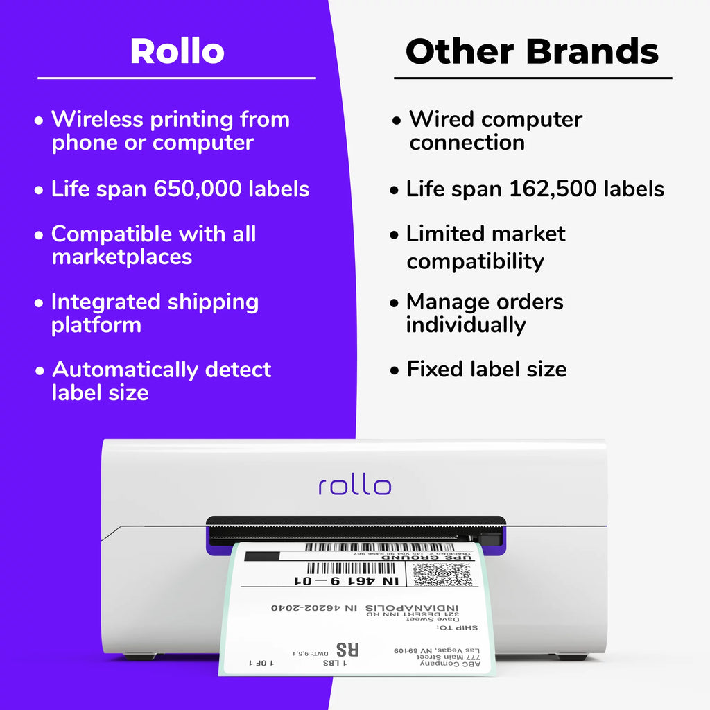 Rollo Wireless Shipping Label Printer - Wi-Fi Thermal Label Printer for Shipping Packages - AirPrint from iPhone, iPad, Mac