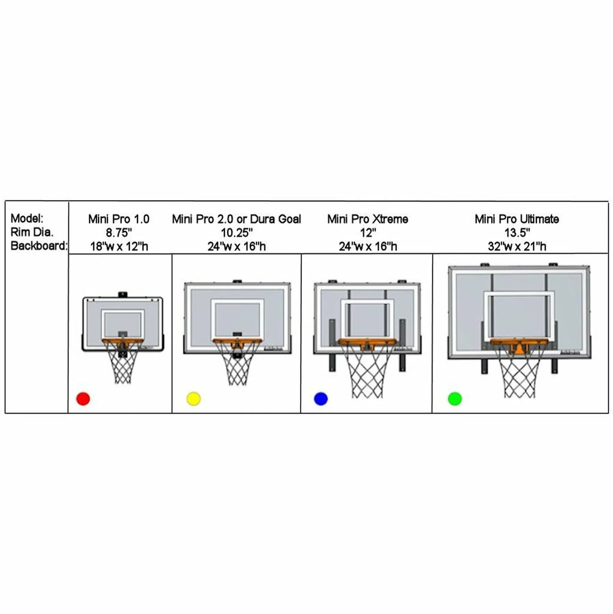 Wall Mounted Mini Basketball Hoop - Mini Pro Xtreme