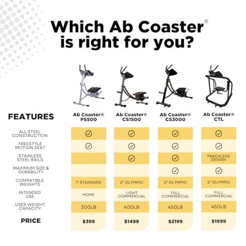 Ab Coaster PS500 Shoulders Abdominal