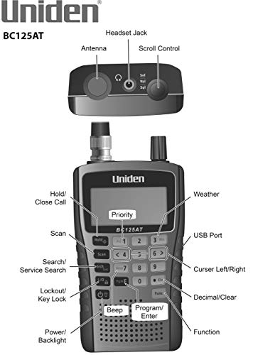 Uniden BC125AT Alpha Tagged channels Lightweight