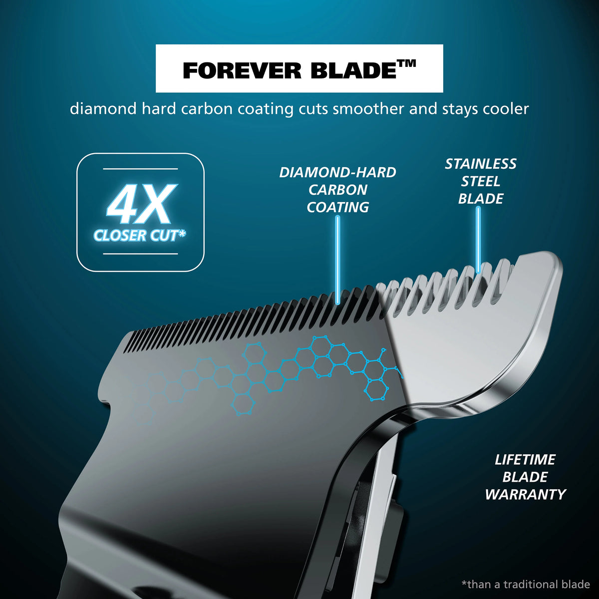 Wahl Pro Series High Visibility Lithium Ion Skeleton Style All in One  Trimmer for Men, 3023437