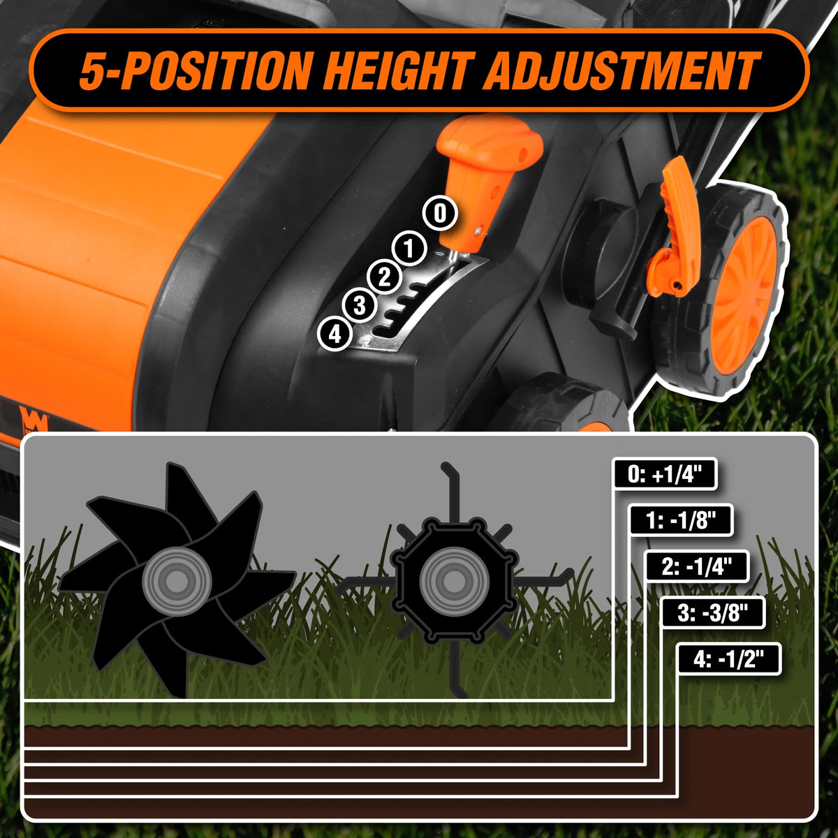 WEN 16-inch 15-amp 2-in-1 Electric Dethatcher and Scarifier with Collection Bag
