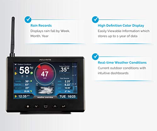 AcuRite 01535M Weather Station Display