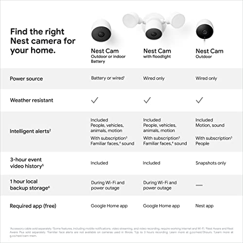 Google G3AL9 GPLE9 Nest Floodlight