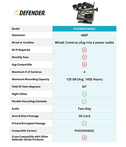 Defender PhoenixM2 Security System Connection